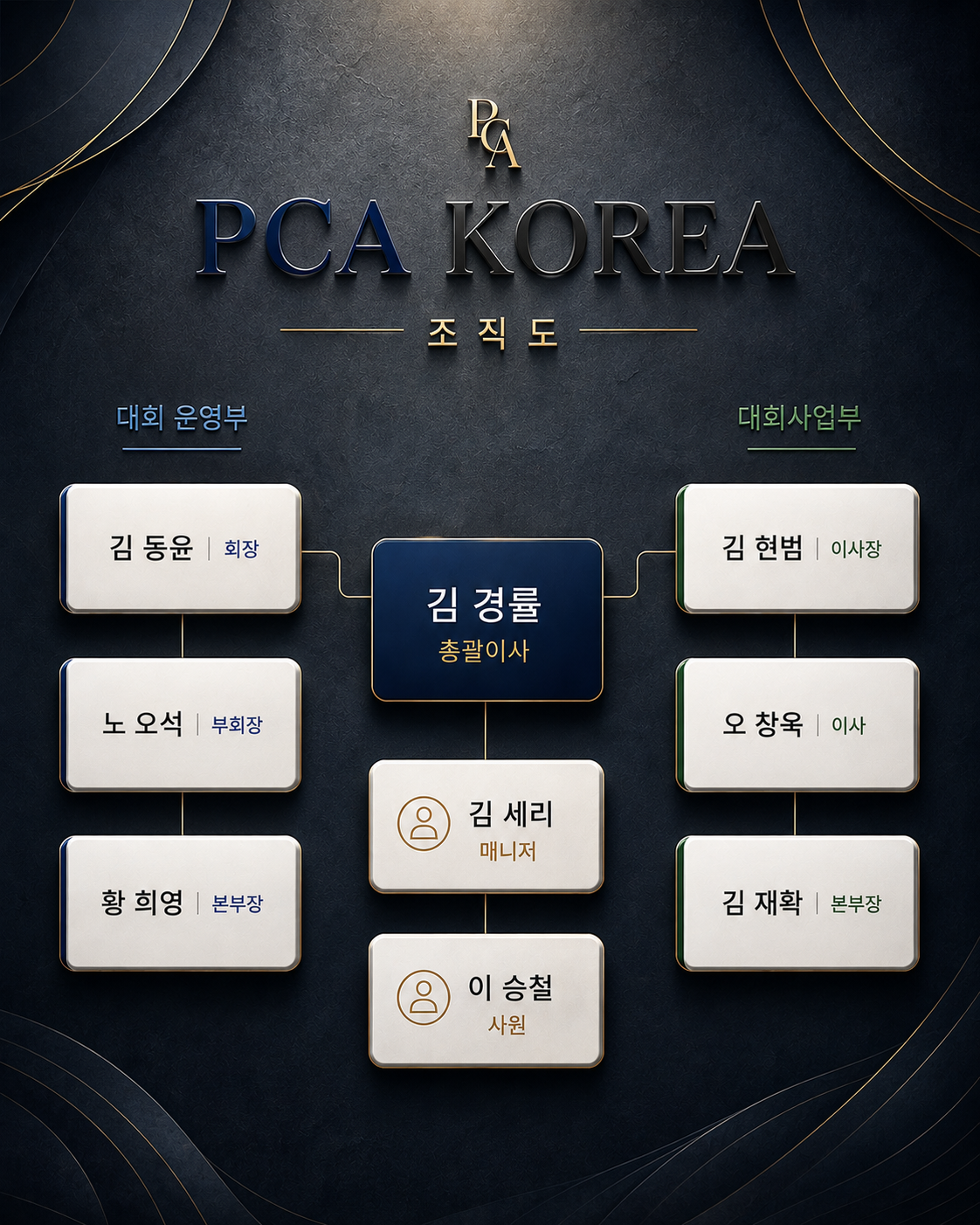 대회운영조직도